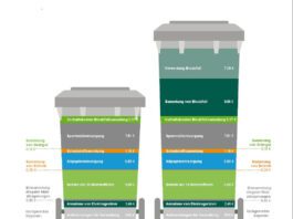 Zusammensetzung der Festgebühr 2025